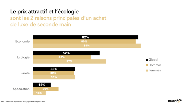 Actualité - ELLE x Adot - Luxe seconde main - Motivations