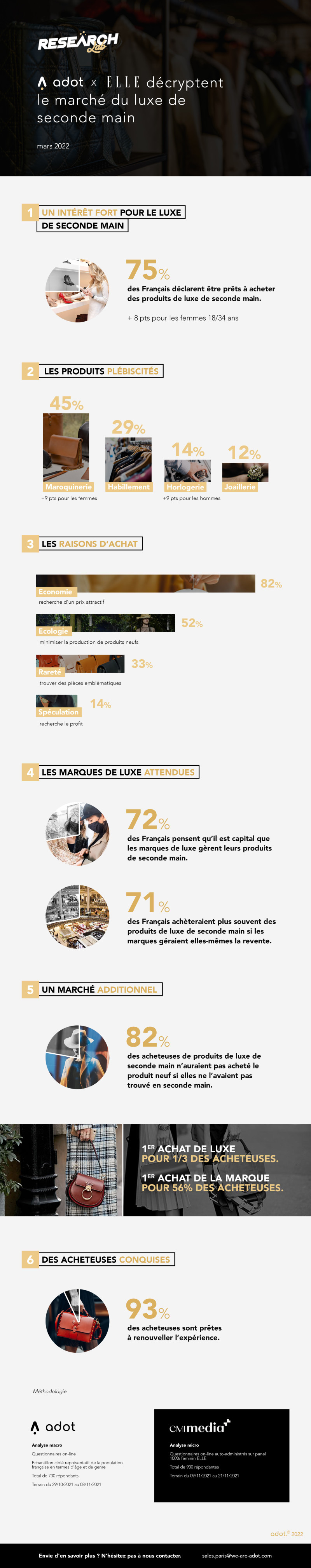 Actualité - Infographie - Le luxe de seconde main